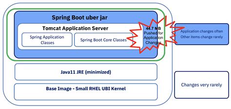 how to replicate a service in spring boot embedded tomcat|spring boot tomcat parent.